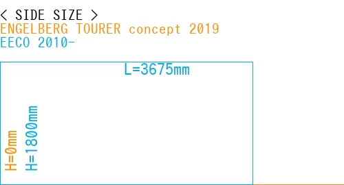 #ENGELBERG TOURER concept 2019 + EECO 2010-